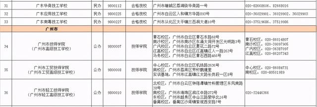 2021春季招生的技校有哪些(新疆技校2021春季招生网)