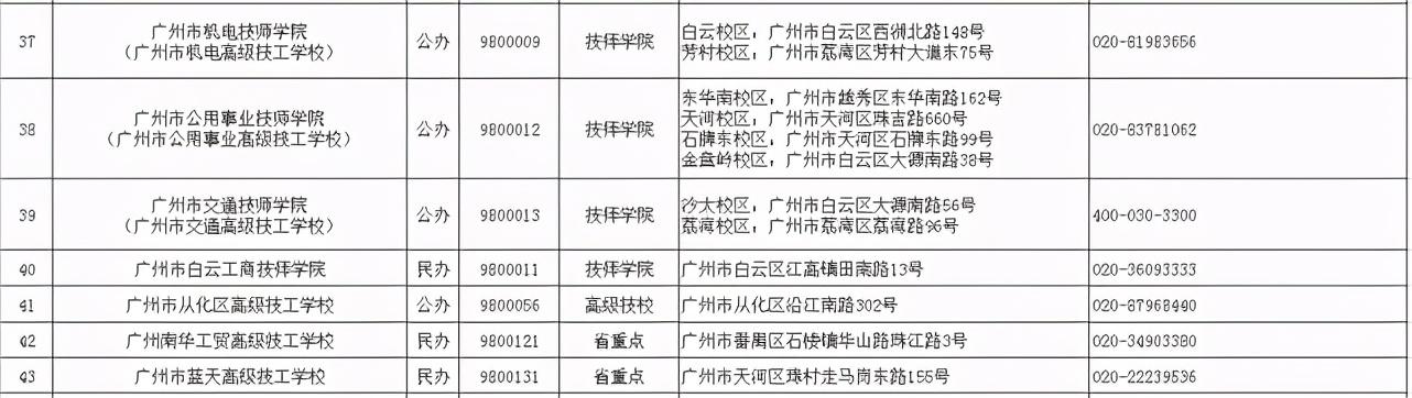 2021春季招生的技校有哪些(新疆技校2021春季招生网)