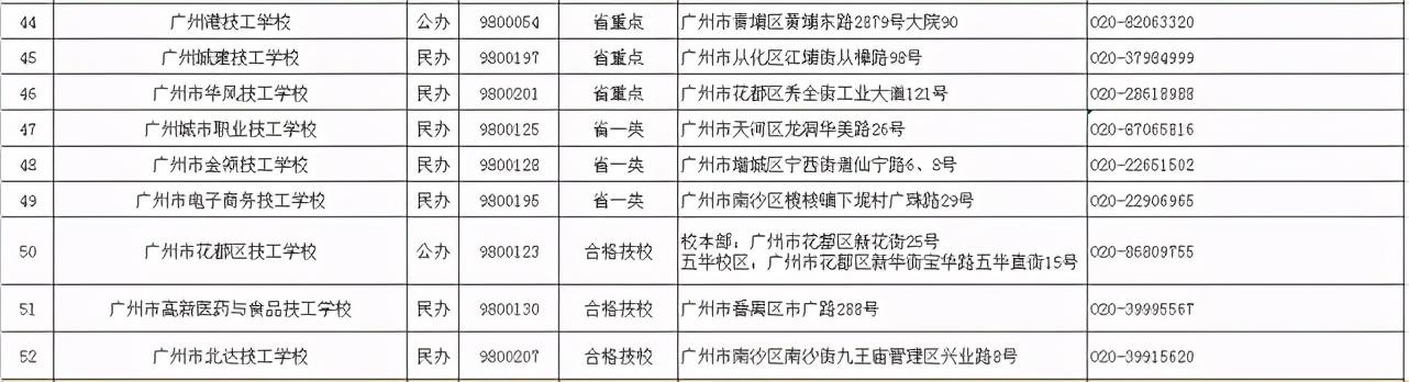 2021春季招生的技校有哪些(新疆技校2021春季招生网)