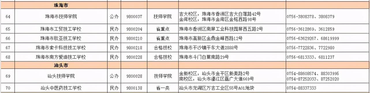 2021春季招生的技校有哪些(新疆技校2021春季招生网)