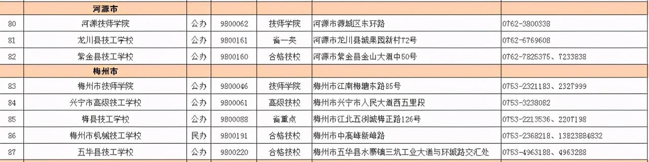 2021春季招生的技校有哪些(新疆技校2021春季招生网)