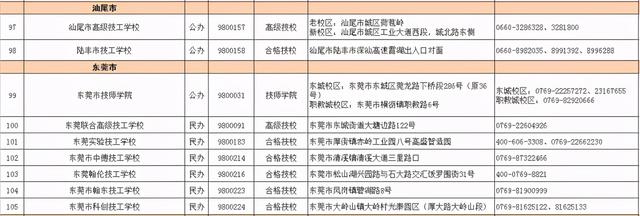 2021春季招生的技校有哪些(新疆技校2021春季招生网)