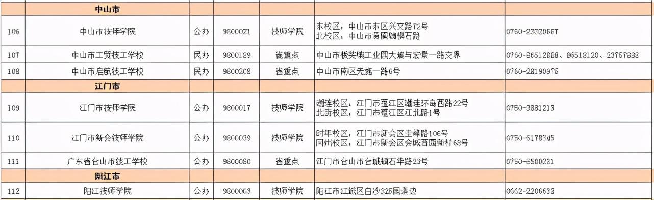 2021春季招生的技校有哪些(新疆技校2021春季招生网)