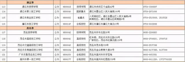 2021春季招生的技校有哪些(新疆技校2021春季招生网)