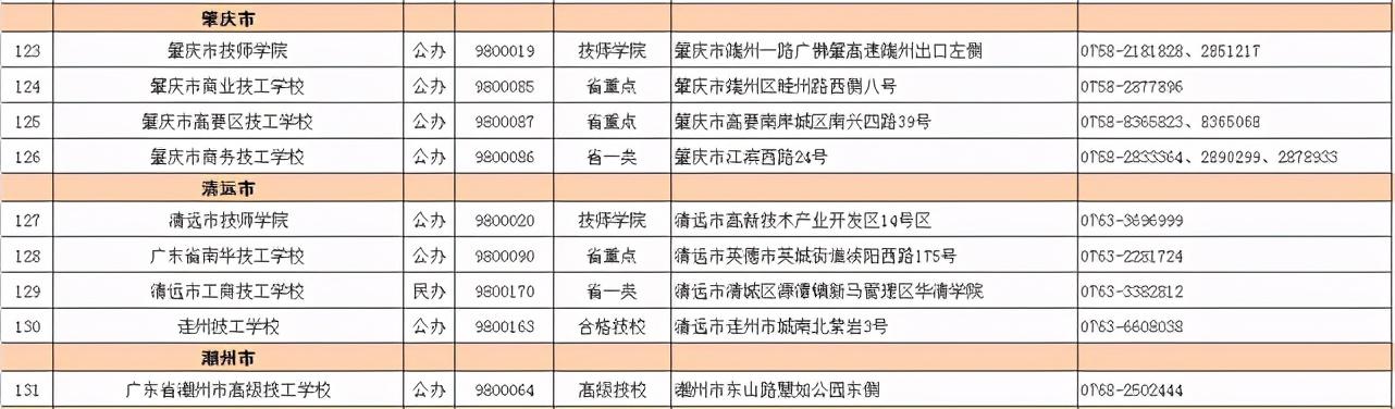 2021春季招生的技校有哪些(新疆技校2021春季招生网)
