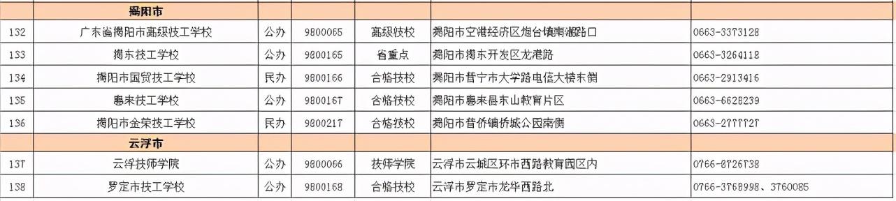 2021春季招生的技校有哪些(新疆技校2021春季招生网)