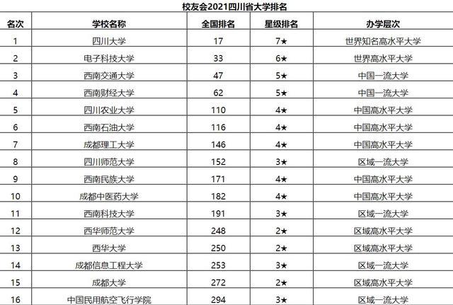 四川什么学校比较好(四川比较好的二本学校)