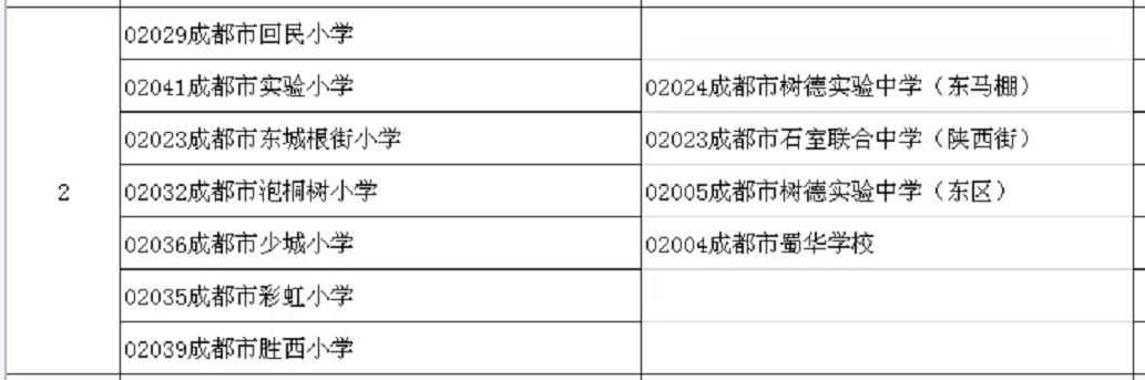 成都32学校有哪些(成都公办中职学校有哪些)