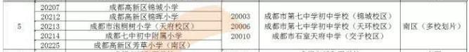 成都32学校有哪些(成都公办中职学校有哪些)