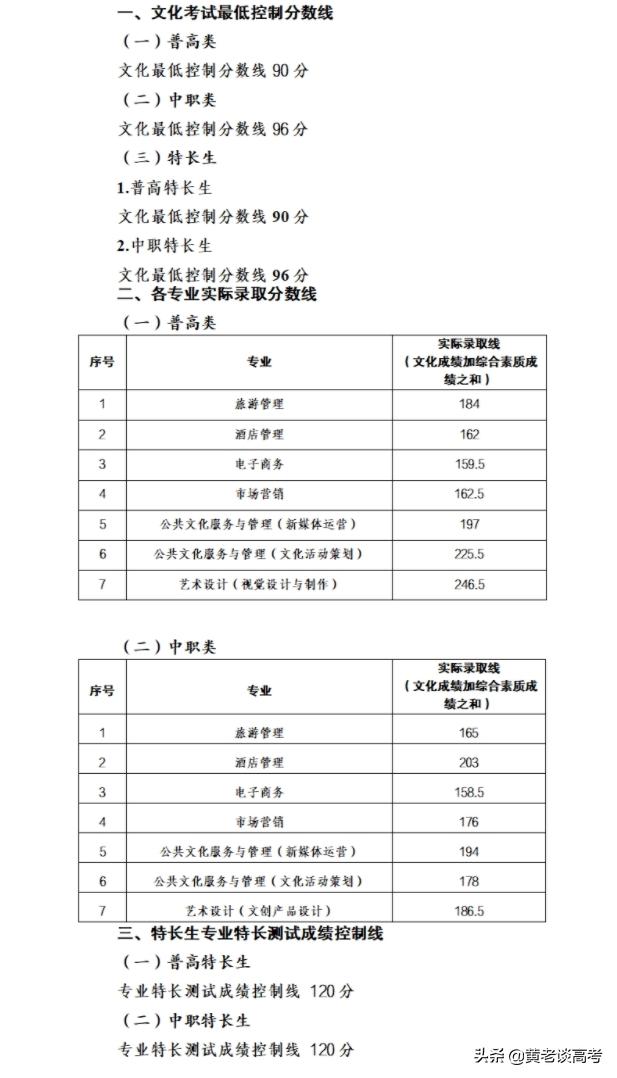 成都职业技术学校单招录取分数线(宜宾职业技术学校单招录取分数线)