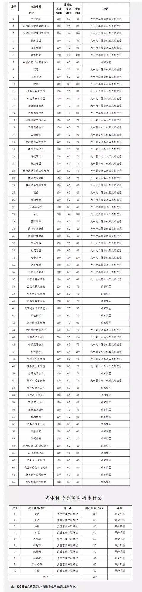 职业学校眉山校区(眉山药科职业学校官网)
