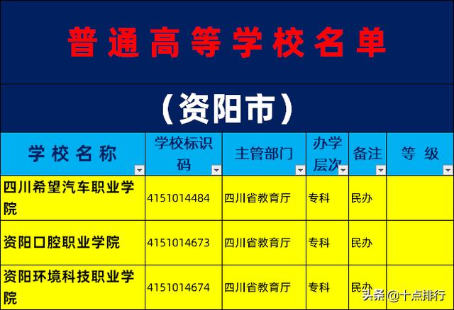 资阳职业技术学校排名(资阳环境职业技术学校)