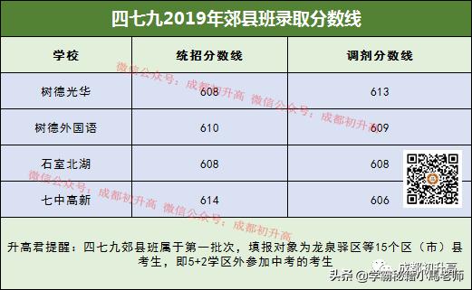 成都有哪些公办的学校(成都公办大专有哪些学校)