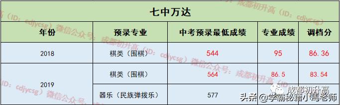 成都有哪些公办的学校(成都公办大专有哪些学校)