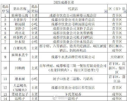 成都职业学校列表(成都华商理工职业学校)