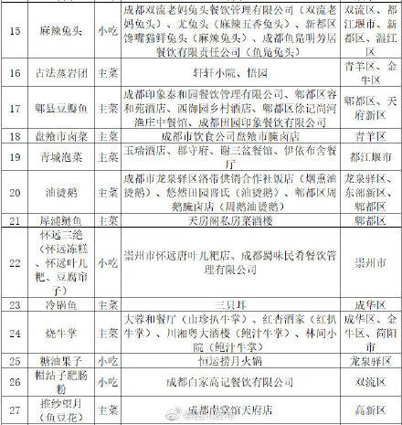 成都职业学校列表(成都华商理工职业学校)