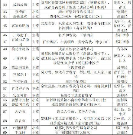 成都职业学校列表(成都华商理工职业学校)