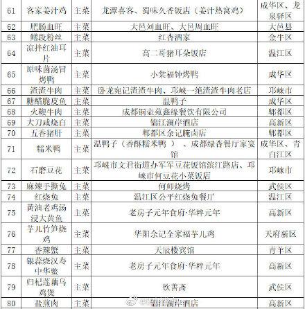 成都职业学校列表(成都华商理工职业学校)