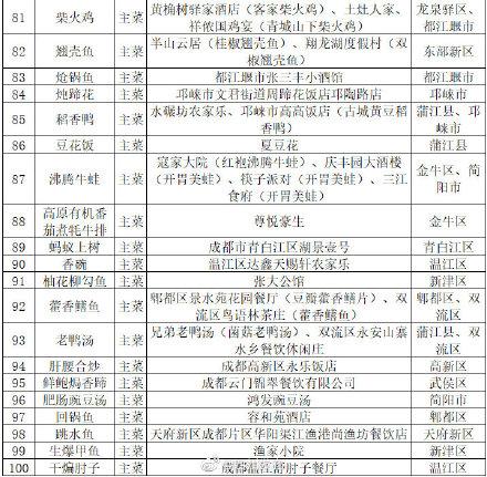 成都职业学校列表(成都华商理工职业学校)