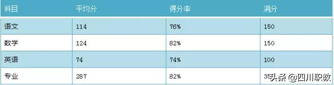 成都市洞子口职业高级中学(成都市洞子口职业高级中学校官网)