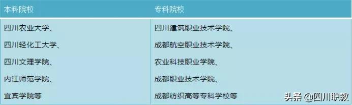 成都市洞子口职业高级中学(成都市洞子口职业高级中学校官网)