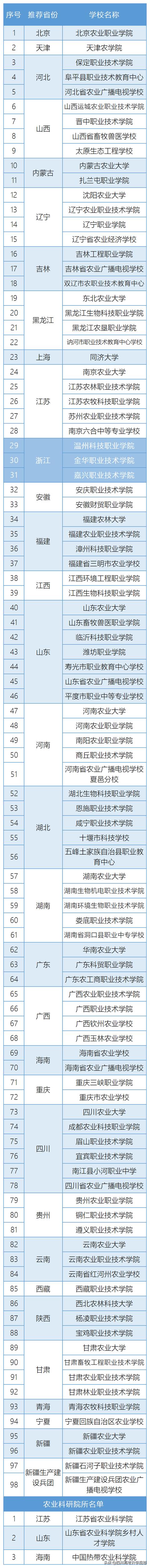 四川省农业广播电视学校在哪里(四川省农业广播电视学校官网)