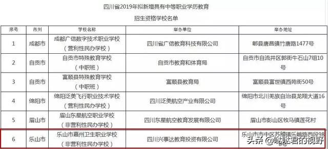 乐山中职学校(乐山中职学校招聘网)