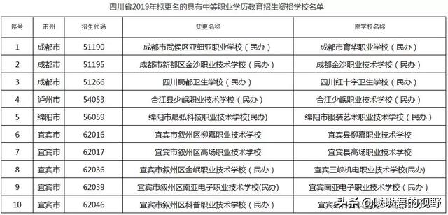 乐山中职学校(乐山中职学校招聘网)
