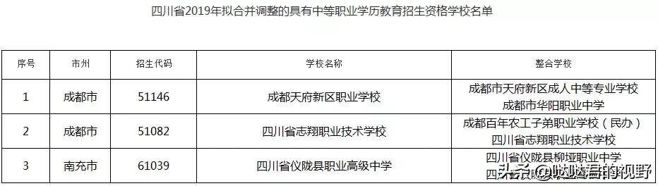 乐山中职学校(乐山中职学校招聘网)