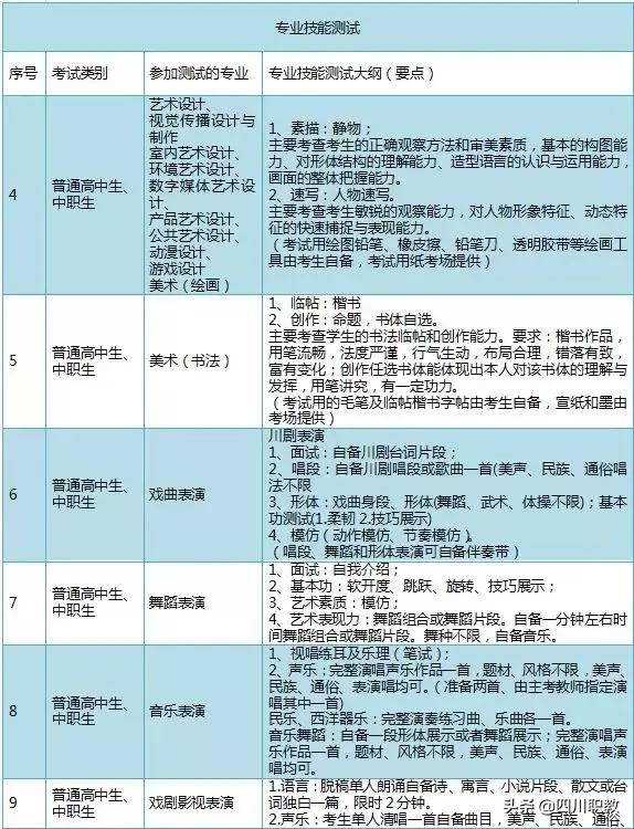 四川艺术职业学校招生(四川艺术职业学校招生办电话)