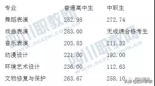 四川艺术职业学校招生(四川艺术职业学校招生办电话)