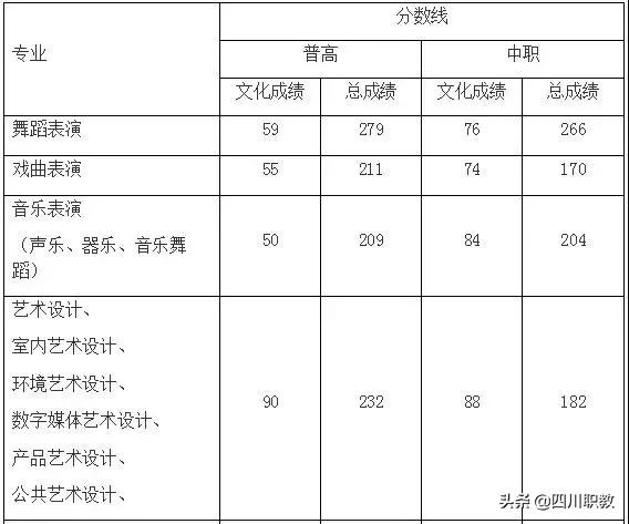 四川艺术职业学校招生(四川艺术职业学校招生办电话)