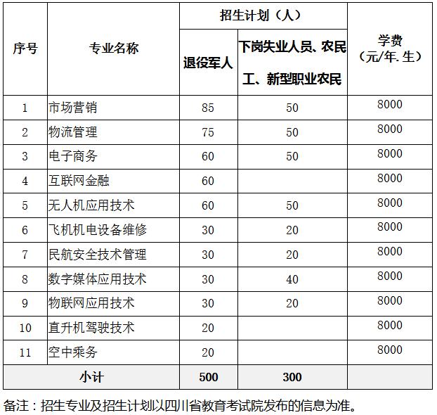 成都通用航空职业学校(成都天府新区通用航空职业学校)图3