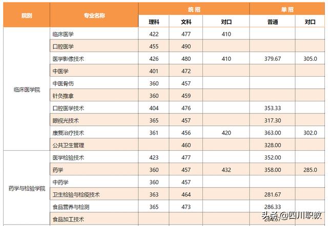 雅安技术学校(雅安技术学校老校区)