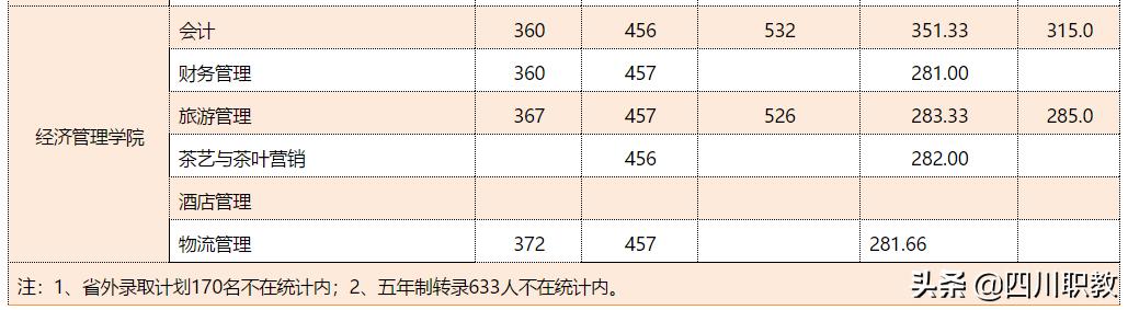雅安技术学校(雅安技术学校老校区)