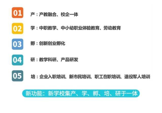 成都天府新区职业学校(成都天府新区职业学校招聘)