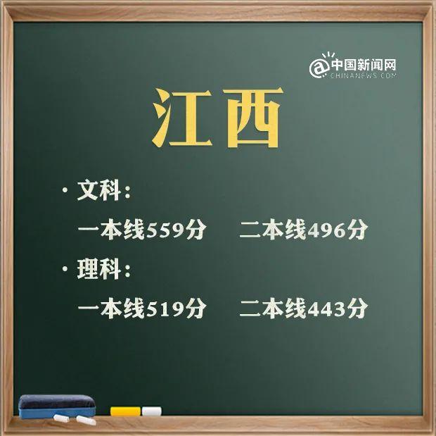 预计2021年本科线分数线(四川本科线分数线2021)