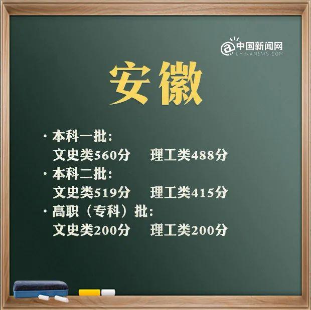 预计2021年本科线分数线(四川本科线分数线2021)