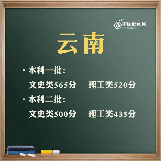 预计2021年本科线分数线(四川本科线分数线2021)