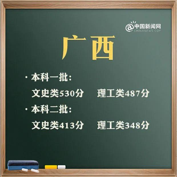 预计2021年本科线分数线(四川本科线分数线2021)