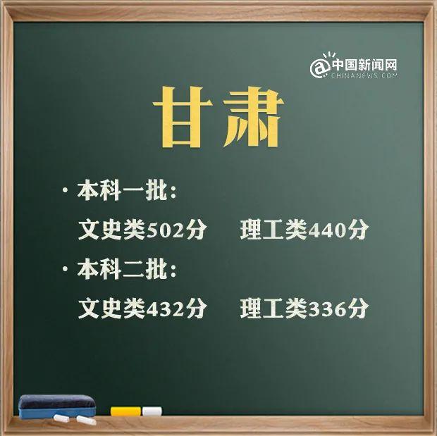 预计2021年本科线分数线(四川本科线分数线2021)