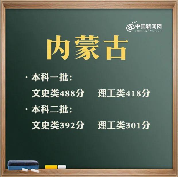 预计2021年本科线分数线(四川本科线分数线2021)
