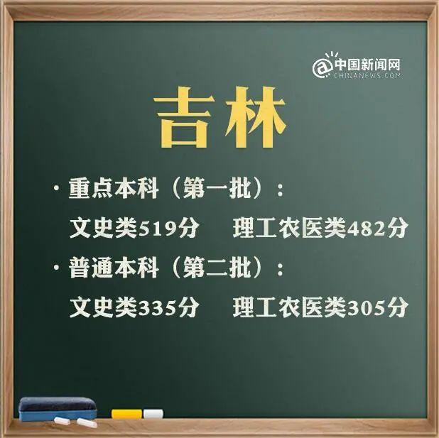 预计2021年本科线分数线(四川本科线分数线2021)