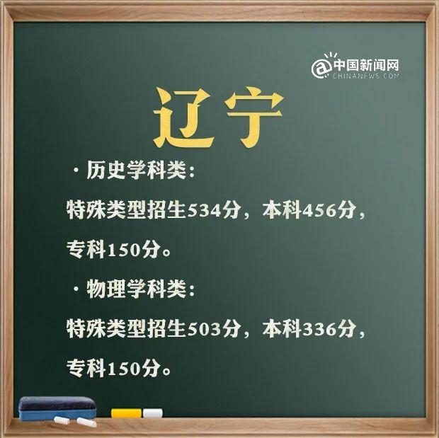 预计2021年本科线分数线(四川本科线分数线2021)