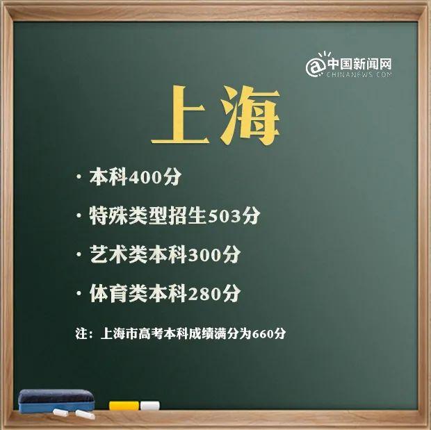预计2021年本科线分数线(四川本科线分数线2021)