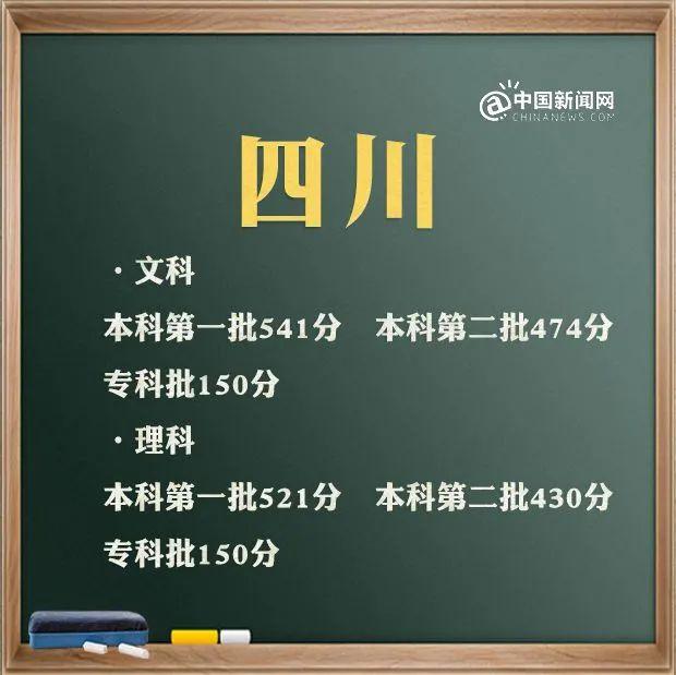 预计2021年本科线分数线(四川本科线分数线2021)