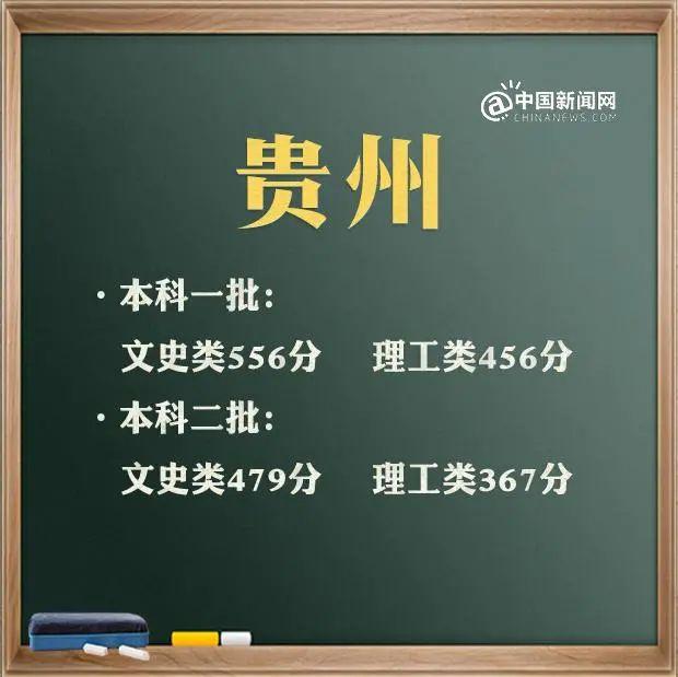 预计2021年本科线分数线(四川本科线分数线2021)