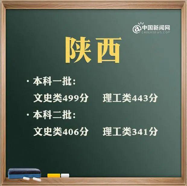 预计2021年本科线分数线(四川本科线分数线2021)