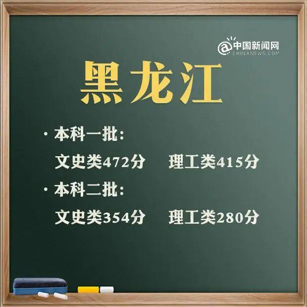 预计2021年本科线分数线(四川本科线分数线2021)