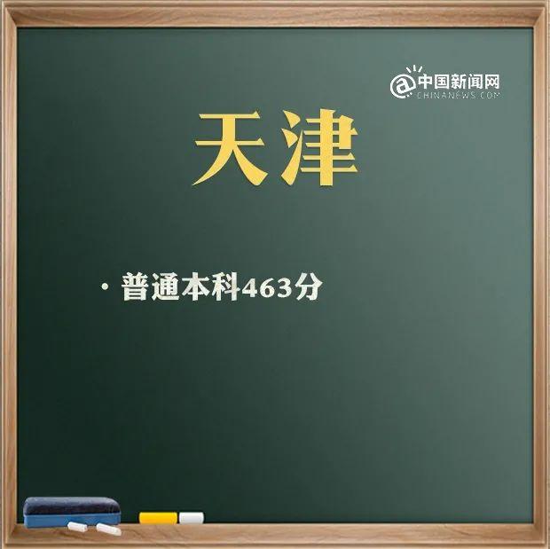 预计2021年本科线分数线(四川本科线分数线2021)